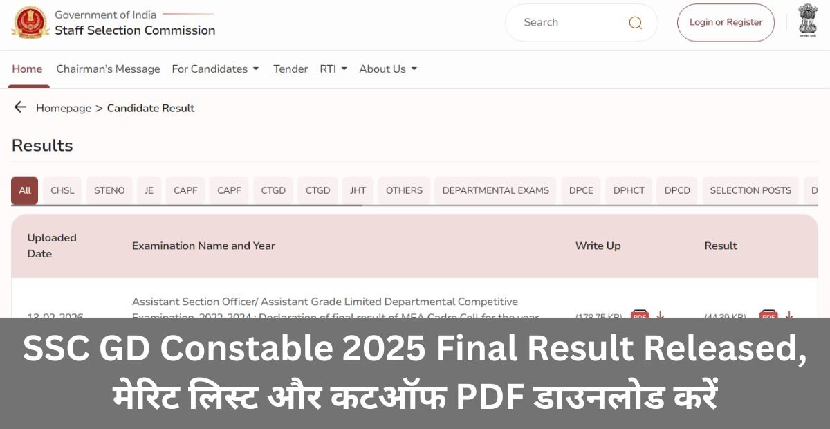 SSC GD Constable 2025 Final Result Released